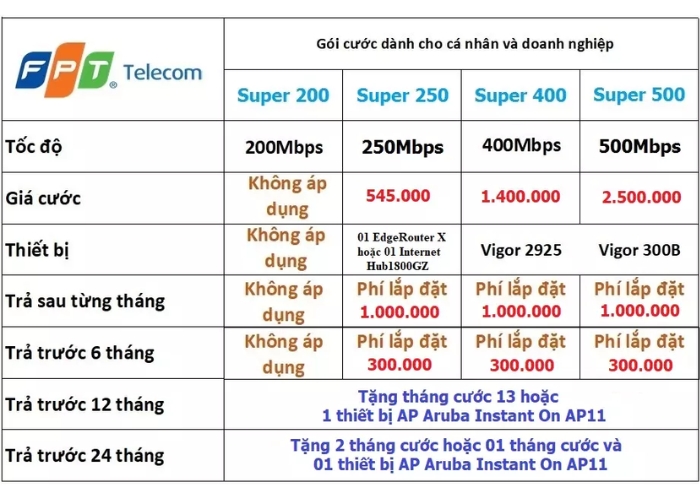 Bảng giá các gói cước FPT