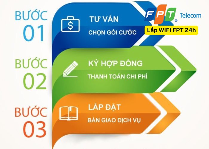 Lắp mạng fpt Cao Bằng (3) Lắp mạng fpt Cao Bằng (3)