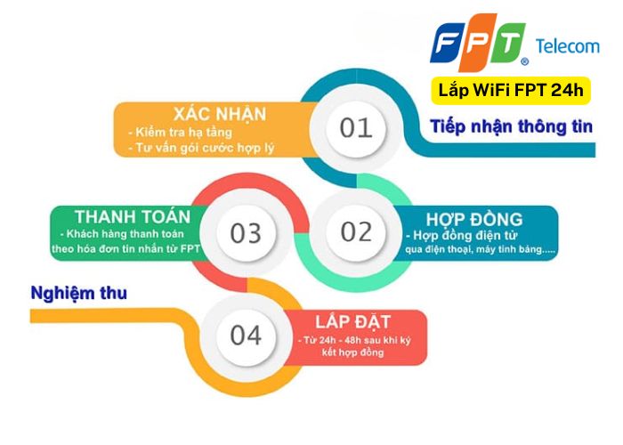 Lắp mạng fpt Hòa Bình (1) Lắp mạng fpt Hòa Bình (1)