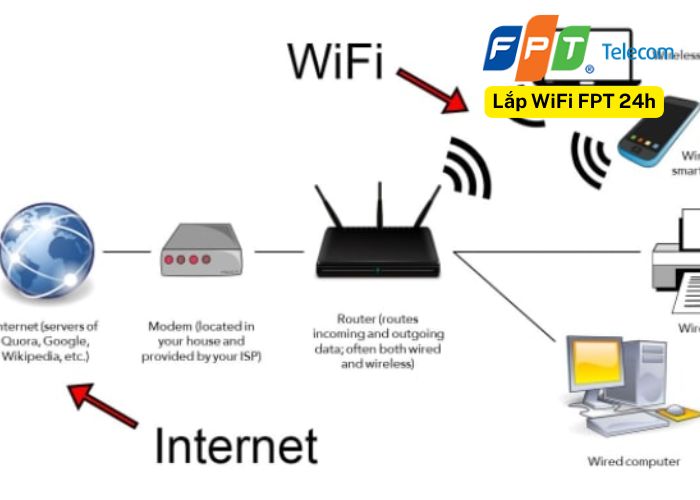 Internet là gì (4) Internet là gì (4)