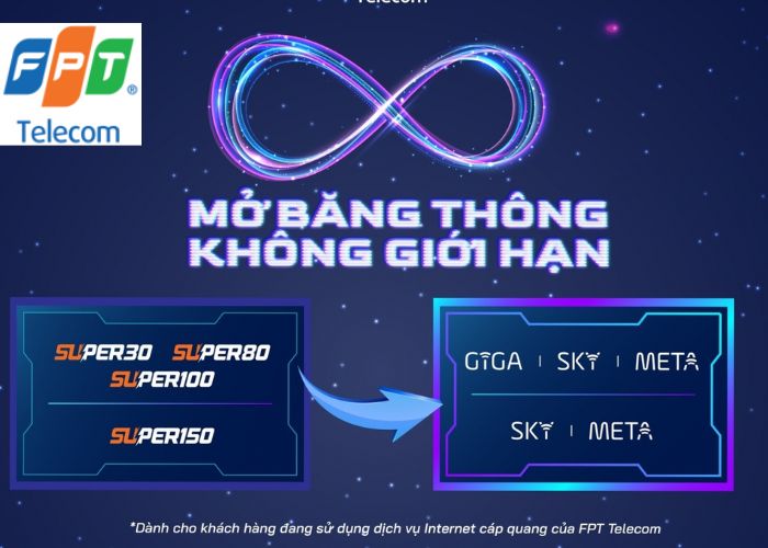 tốc độ mạng FPT Hà Nội (4)
