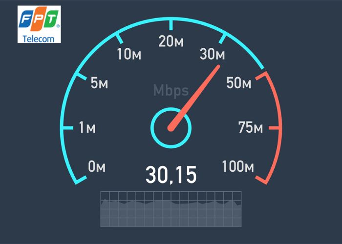 Băng Thông (Bandwidth) Là Gì (2) Băng Thông (Bandwidth) Là Gì (2)