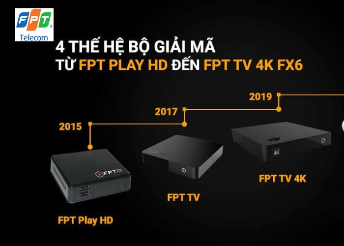 lắp mạng FPT và FPT Play Box Hà Nội (2) lắp mạng FPT và FPT Play Box Hà Nội (2)