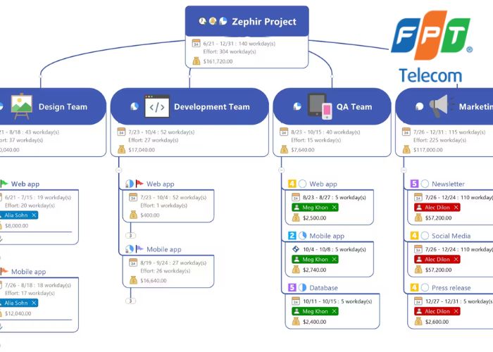 Mindjet Mindmanager 8.0 (2) Mindjet Mindmanager 8.0 (2)
