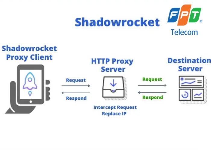 Shadowrocket (2) Shadowrocket (2)