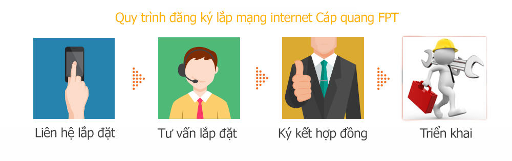 quy trinh lap mang internet fpt