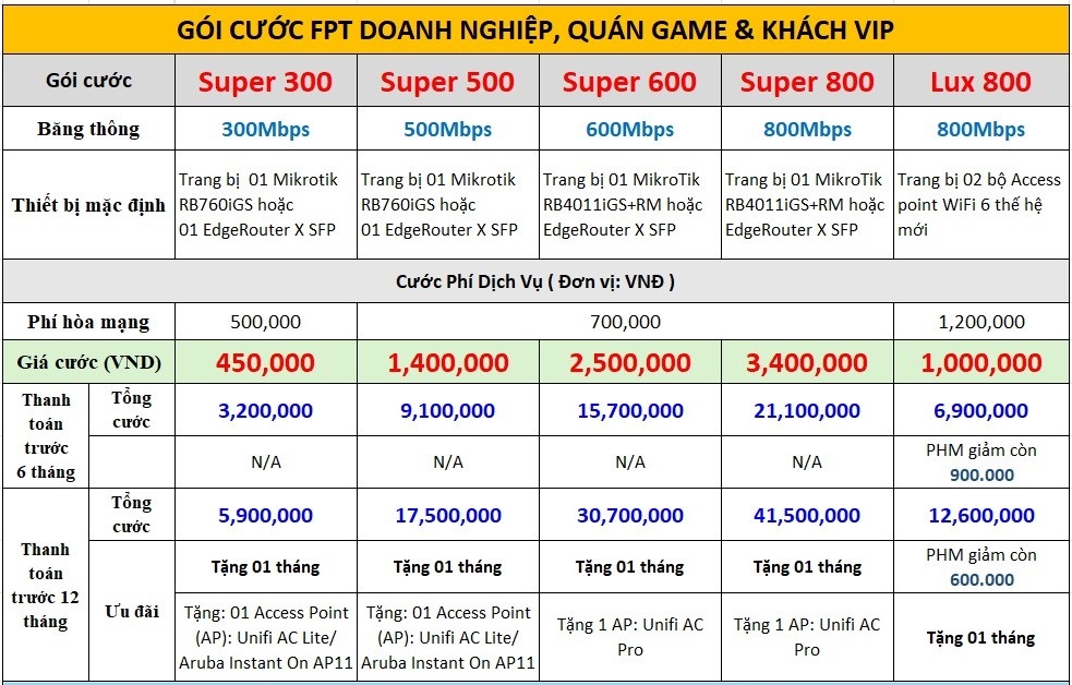 Gói cước FPT Doanh Nghiệp